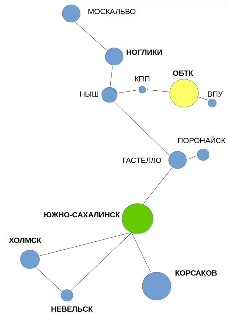 Сахалинская энергия