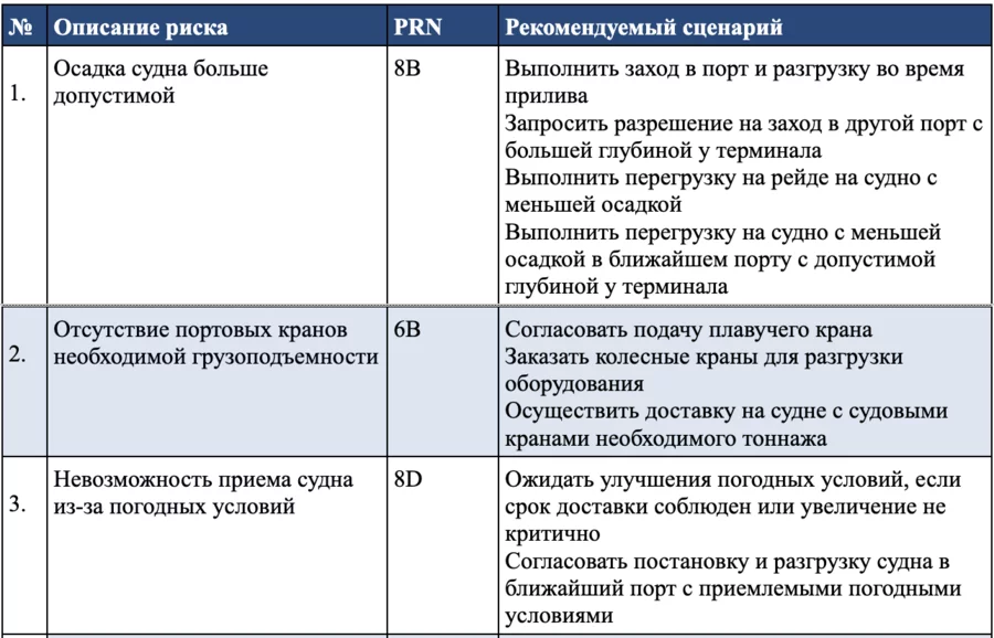 Сахалинская энергия
