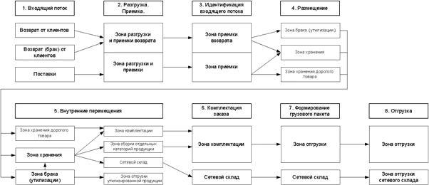 Гратэкс