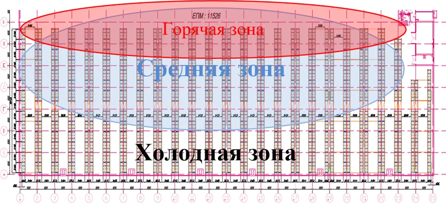 Столичные поставки