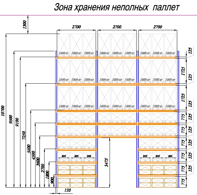 Столичные поставки
