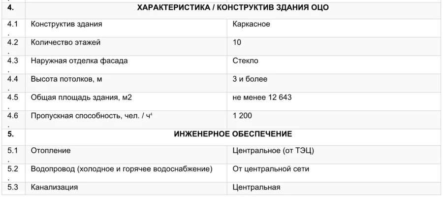 Роснефть