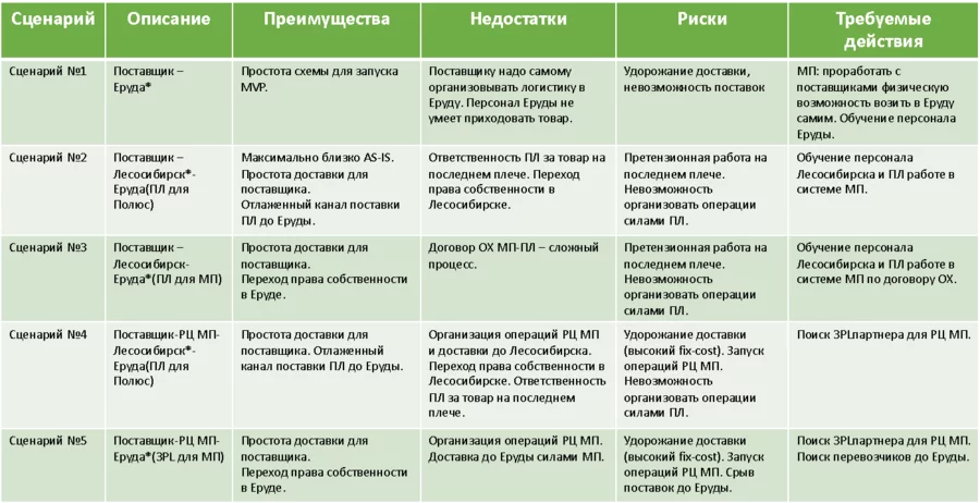 МаксМаркет