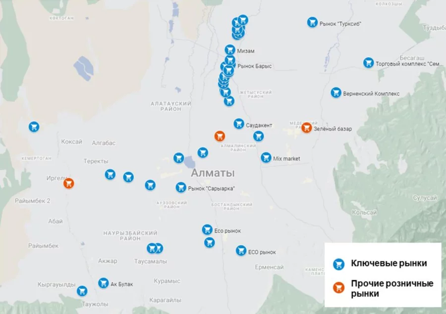 Mercury Properties
