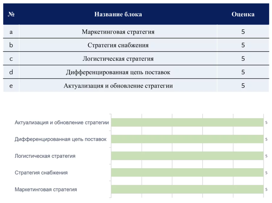 Русклимат Русклимат