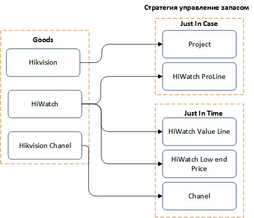 HikVision